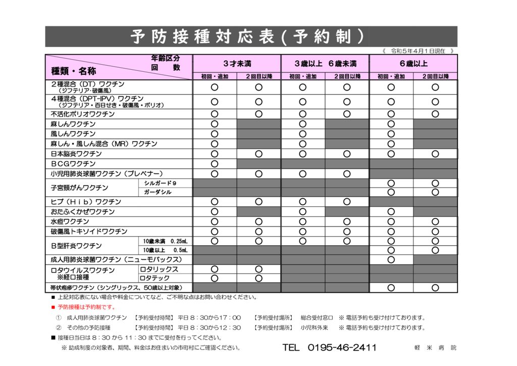 R5.4予防接種対応表のサムネイル